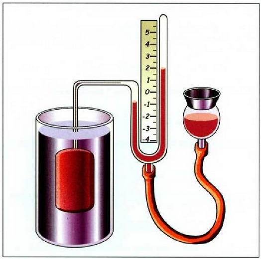 21.2.• Bolumen konstantezko gas termometroa. 